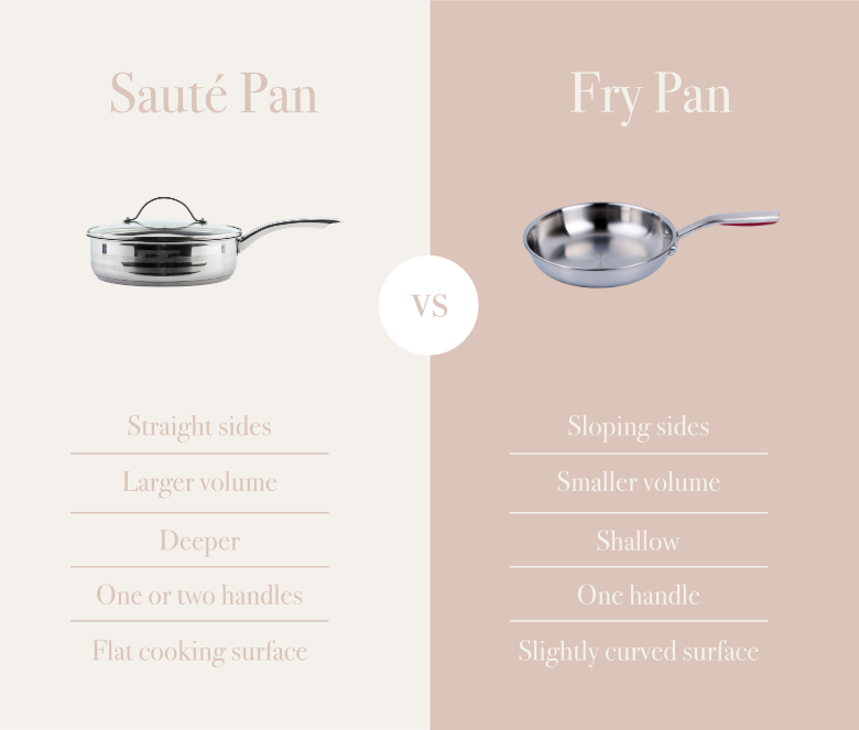 Saute vs fry chart
